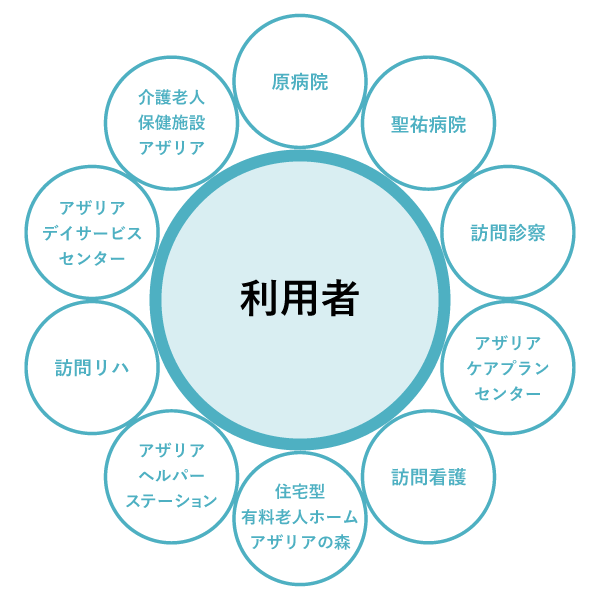 穂仁会サービスイメージ図